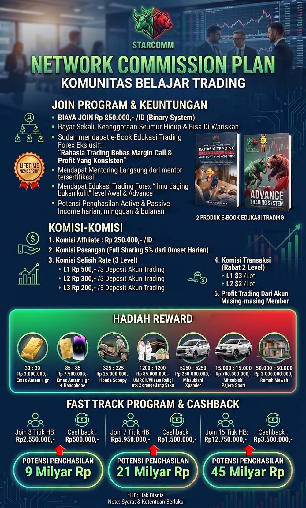 Brosur Marketing Plan Starcomm