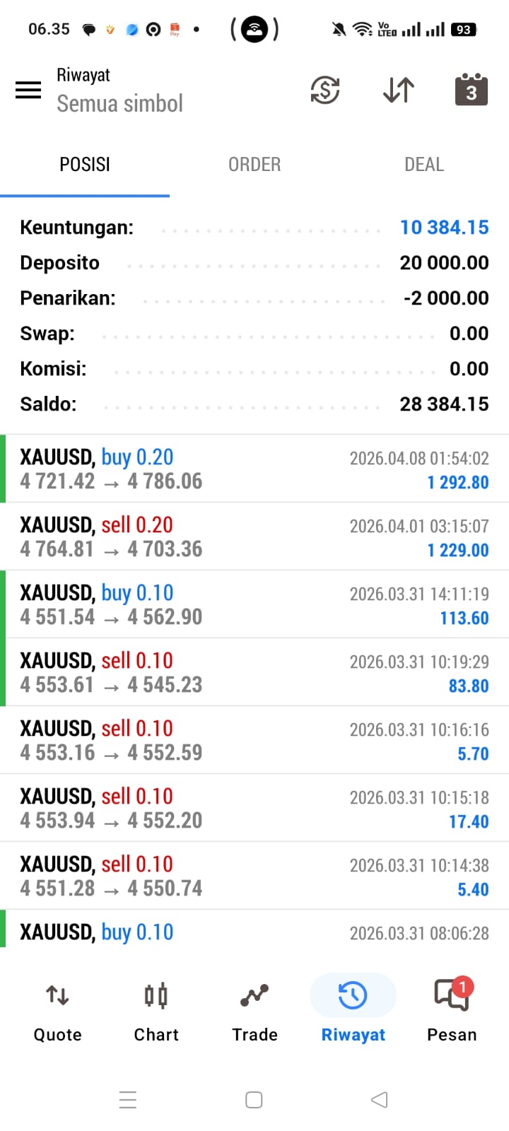 Bukti Profit 5